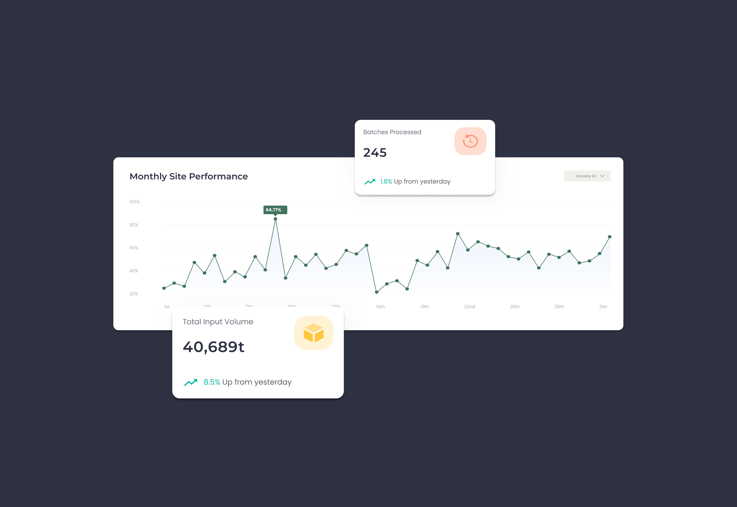 Alert system configuration screen